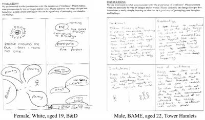 Young Adults’ Experience of Loneliness in London’s Most Deprived Areas